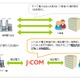 マンション向け電力サービス「J:COM電力」、関東全域でスタート 画像