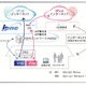 JPNE、IPv6 IPoE環境でIPv4接続を可能にする「v6プラス」提供開始 画像
