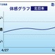 【GW】天気傾向発表……お出かけ日和多めだが、急変に注意 画像