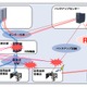 NTTデータ、携帯電話回線による緊急回線「ResQ-NW」本格稼働……信用金庫向けに提供 画像