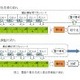 日立、表計算を墨塗りしても真正性を維持できる電子署名ツールの試作品を開発 画像