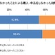 モバイルクーポンによる購入・申込への影響度……「なかったので買わなかった」5割以上 画像