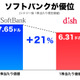 ソフトバンク、ディッシュの主張に全面反論……「スプリント株主により優れた価値」 画像