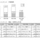 「無料通話アプリの非公認サービス」をきっかけとする出会いトラブルに注意……東京都 画像