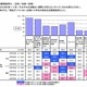 大学生の99％以上がパソコンを所有、月平均収入は8.7万円 画像