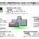 都立学校の生徒1人あたりの年間コストは約123万円 画像