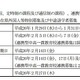 【高校受験2014】神奈川県、県公立高校の選抜日程を発表 画像