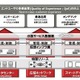 富士通、SDNに基づく新アーキテクチャー製品を投入……第一弾はIDC向け仮想化製品 画像