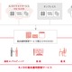 IIJ、ホスティング/クラウドに関してSAPの認定を取得……運用支援ソリューションを提供開始 画像