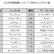 お母さんにやさしい国ランキング2013 画像