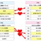夫の「好きな掃除」と妻の「手伝って欲しい掃除」にズレ……ダスキン、夫のお掃除実態を調査 画像