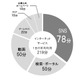 SNSの利用時間、ネット検索時間や動画視聴時間を上回る……博報堂DYHD調べ 画像