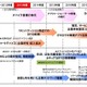 2018年度までのBYODの進化とインパクト 画像