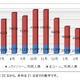 はとバスの東京スカイツリー観光、予想を上回る人気……開業1年 画像
