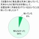 梅雨こそ、要注意！「おふろ掃除の盲点」とは？……ライオン意識調査 画像