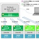 NICT、スマートハウス用通信規格に対応したセンサーシステムの相互接続デモを実施 画像