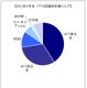 ブロードバンド回線、FTTHは2012年3月末から154.8万件増……KDDIが好調 画像