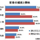 お父さんが「主婦化」している？ 画像