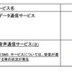 auの4G LTEデータ通信障害、最終的な影響範囲……着信約8万6000件に影響 画像