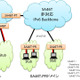 【Interop 2013 Vol.28】富士通、今後もIPv4サービスを継続利用できる新技術を開発 画像