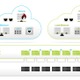 【Interop 2013 Vol.33】ミドクラ、「OpenStack」「CloudStack」とネット仮想化ソリューションを接続デモ 画像