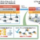【Interop 2013 Vol.34】NTT Com、SDNネットワークを実環境と同じ条件下で設計・試験可能な「VOLT」 画像