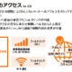 KDDI、フィルタリングアプリ「安心アクセス for iOS」提供開始 画像