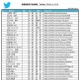 【ネット選挙】参院選候補者のTwitter認証アカウントリスト・153名 画像