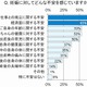 “婚活”に続くのは“妊活”トレンド……理想の妊娠のポイントは？ 画像