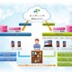 ACCESS、TizenやFirefox OSにも対応する電子出版プラットフォーム「PUBLUS」提供開始 画像