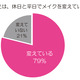 職場での「つけまつげ」はアリ？ナシ？……働く女性の“オフィスメイク事情”調査 画像