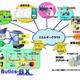 NEC、クラウド対応BEMS「Butics-SX」発売……蓄電池や太陽光パネルも含め建物全体を管理 画像