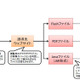 改ざんされたWebサイト閲覧によるマルウェア感染に注意 画像