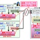 三菱電機、国内で初めて暗号化とアクセス制御を両立した「秘匿検索基盤ソフトウェア」を開発 画像