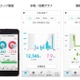 SBモバイル、スマホ向け健康管理「SoftBank HealthCare」提供開始……リストバンドで自動記録 画像