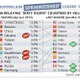 最新の「スパム送信国ワースト12」、ベラルーシが人口比でワースト1位に 画像