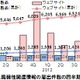 ソフトウェア脆弱性関連情報の届出は同傾向で推移……IPA四半期レポート 画像