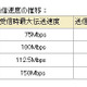 国内最速のLTE……ドコモ、150MbpsのLTEサービスの試験運用を開始 画像