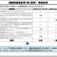 2.5GHz帯、UQに追加割当……孫社長は総務省に不服申し入れ、行政訴訟も視野 画像