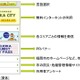 福岡市、無料公衆無線LAN「Fukuoka City Wi-Fi」で台湾・新北市とのWi-Fiローミングを開始 画像