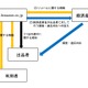 経産省とアマゾン、ネットショッピングの安全確保で協力 画像