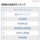 ヤフー、動物園＆水族館の検索ランキング発表 画像