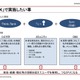 三菱UFJリサーチ＆コンサルティング、社内SNSシステムを導入……コミュニケーション促進で組織力向上を目指す 画像