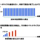 NEC、ネット通信速度を瞬時に推定する技術を開発……最適な回線に合わせた制御が可能に 画像