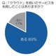 クラウド利用者、20～40代はすでに8割以上 画像
