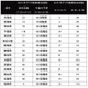 ゲリラ雷雨、関東南部で昨年比4.5倍 画像