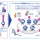 ヤマハ、Office 365を活用した情報基盤を大規模導入……31ヵ国・1万2千人の社員が対象 画像
