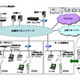 テプコシステムズとKDDI、デュアルモード端末を利用したIP電話ソリューション「OFFICE FREEDOM」 画像