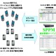AXSEED、ドコモ「ビジネスプラス」にてMDMシステム『SPPM2.0』提供開始 画像