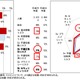 青少年のインターネット・リテラシー　総務省調査 画像